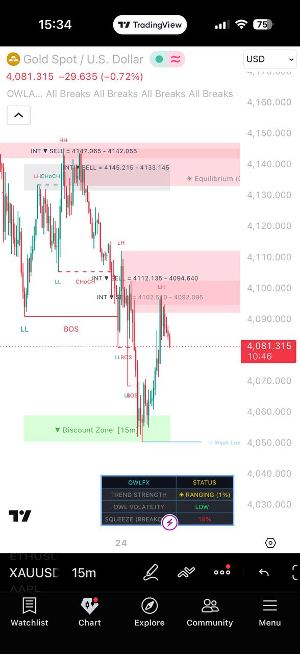 Owl Algo indicator setup kedua