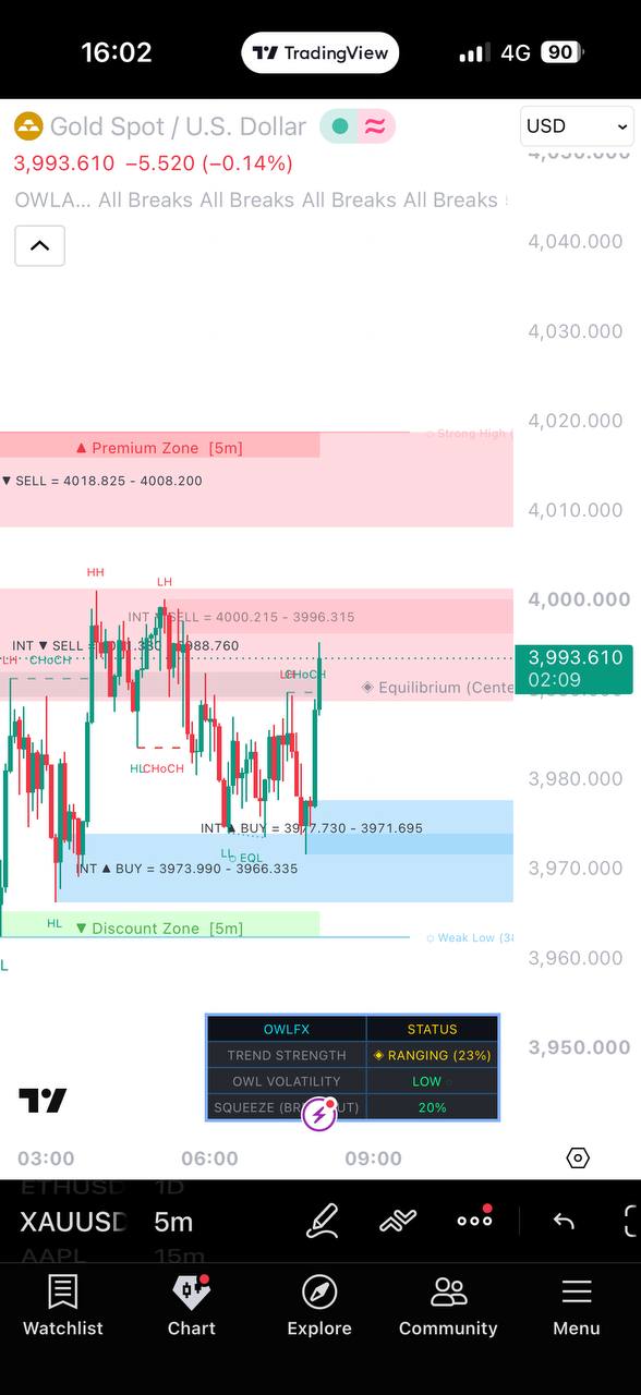 Owl Algo indicator setup pertama